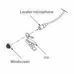 Tascam TM-10L Omnidirectional